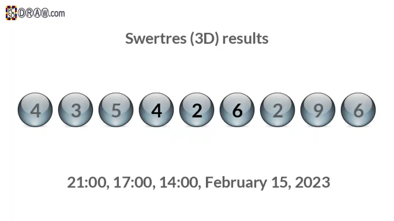 Rendered lottery balls representing 3D Lotto results on February 15, 2023
