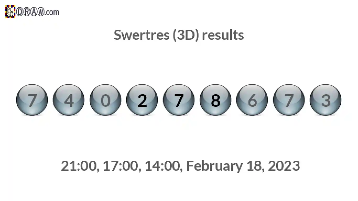Rendered lottery balls representing 3D Lotto results on February 18, 2023
