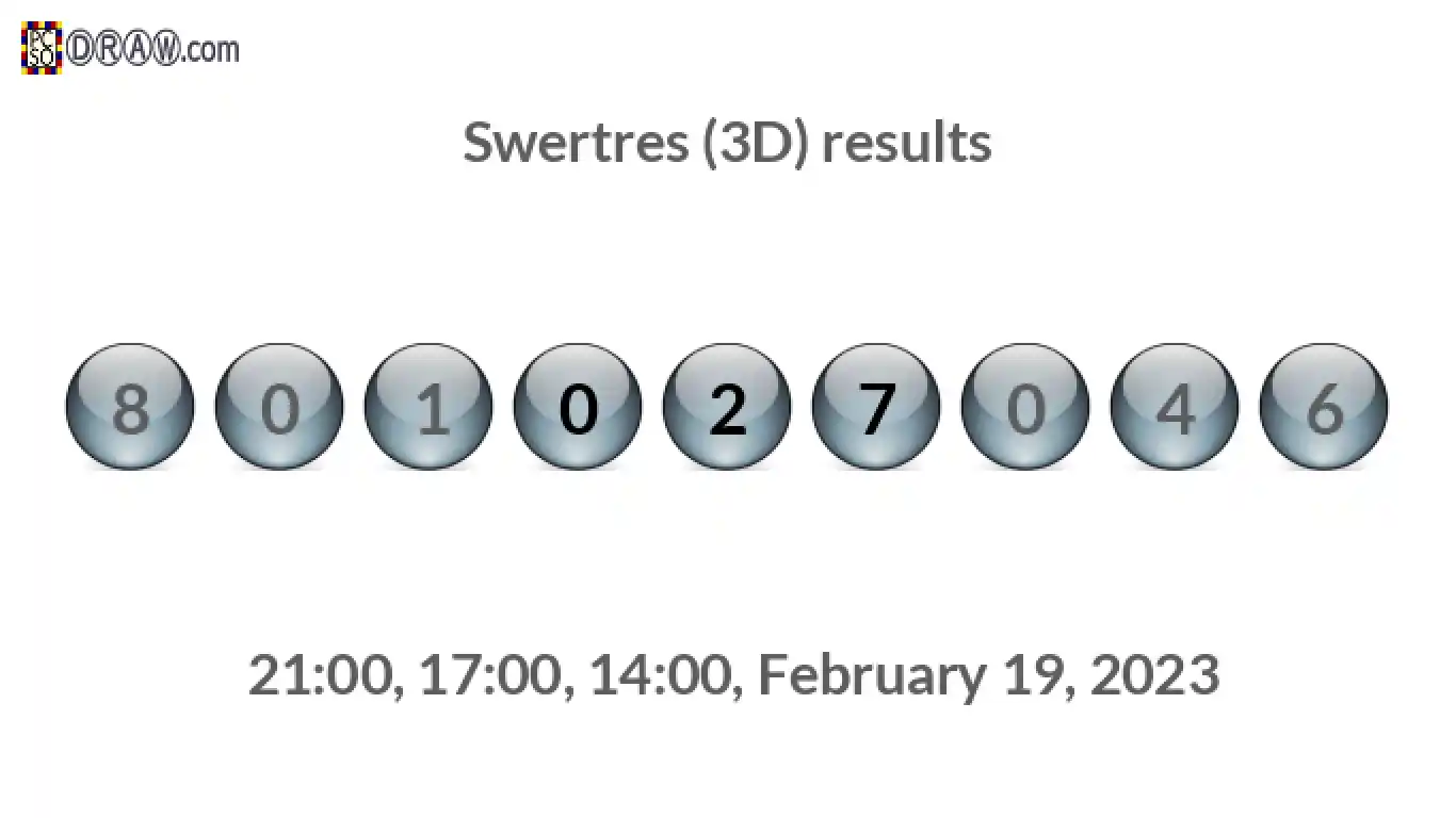 Rendered lottery balls representing 3D Lotto results on February 19, 2023