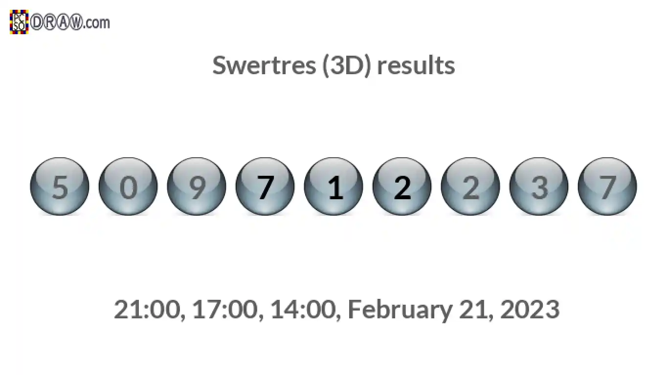 Rendered lottery balls representing 3D Lotto results on February 21, 2023