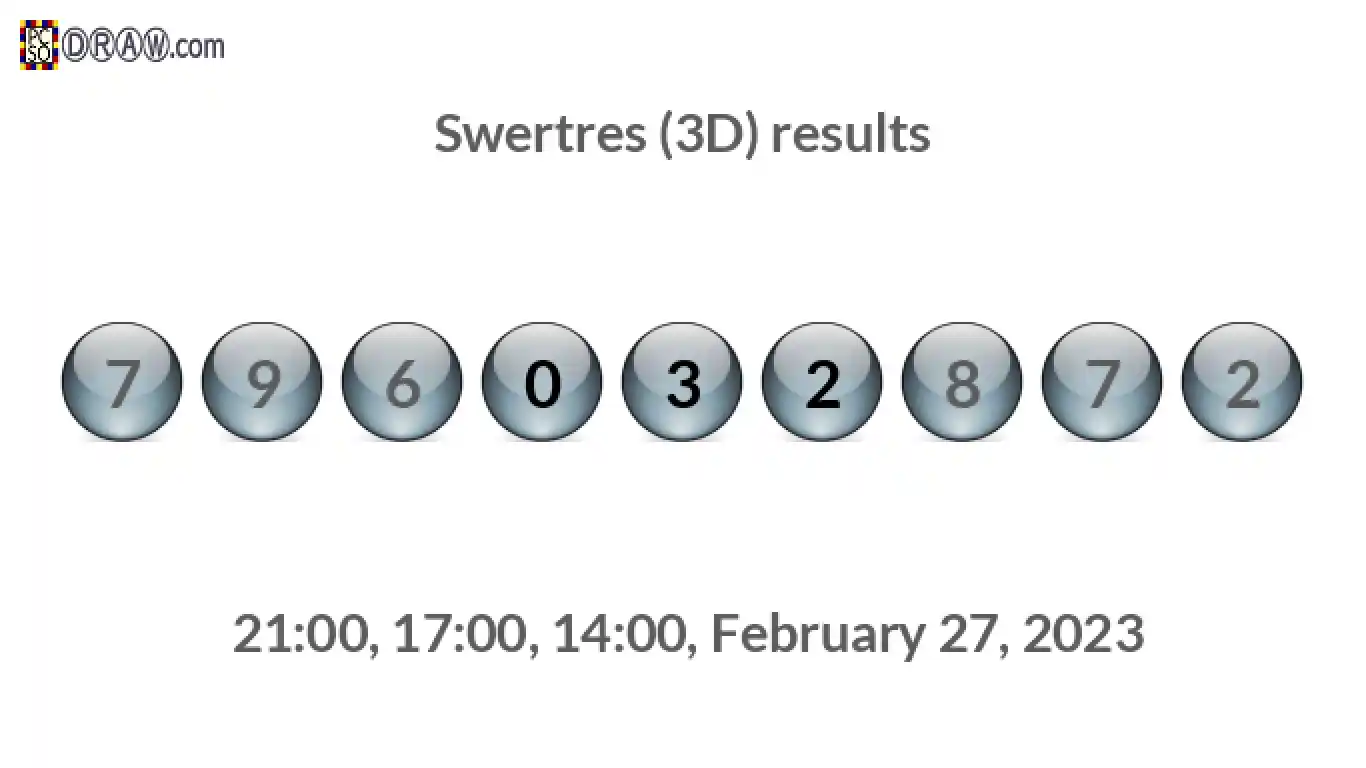 Rendered lottery balls representing 3D Lotto results on February 27, 2023