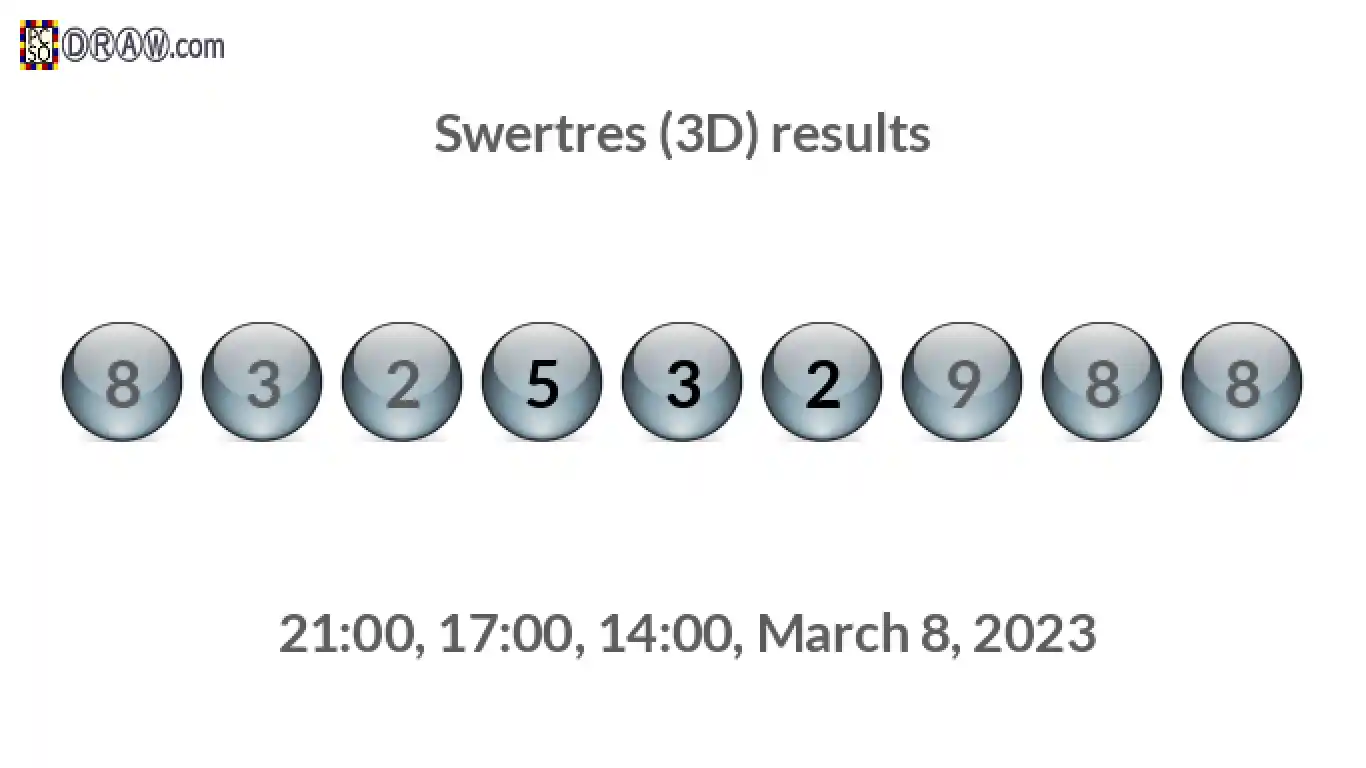 Rendered lottery balls representing 3D Lotto results on March 8, 2023