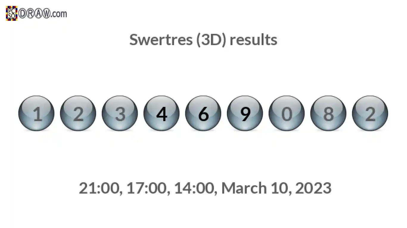Rendered lottery balls representing 3D Lotto results on March 10, 2023