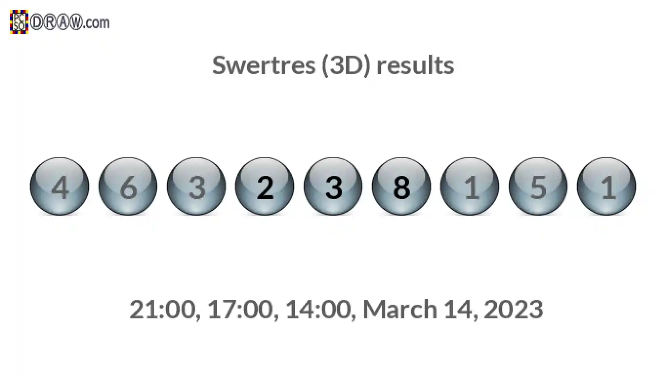 Rendered lottery balls representing 3D Lotto results on March 14, 2023