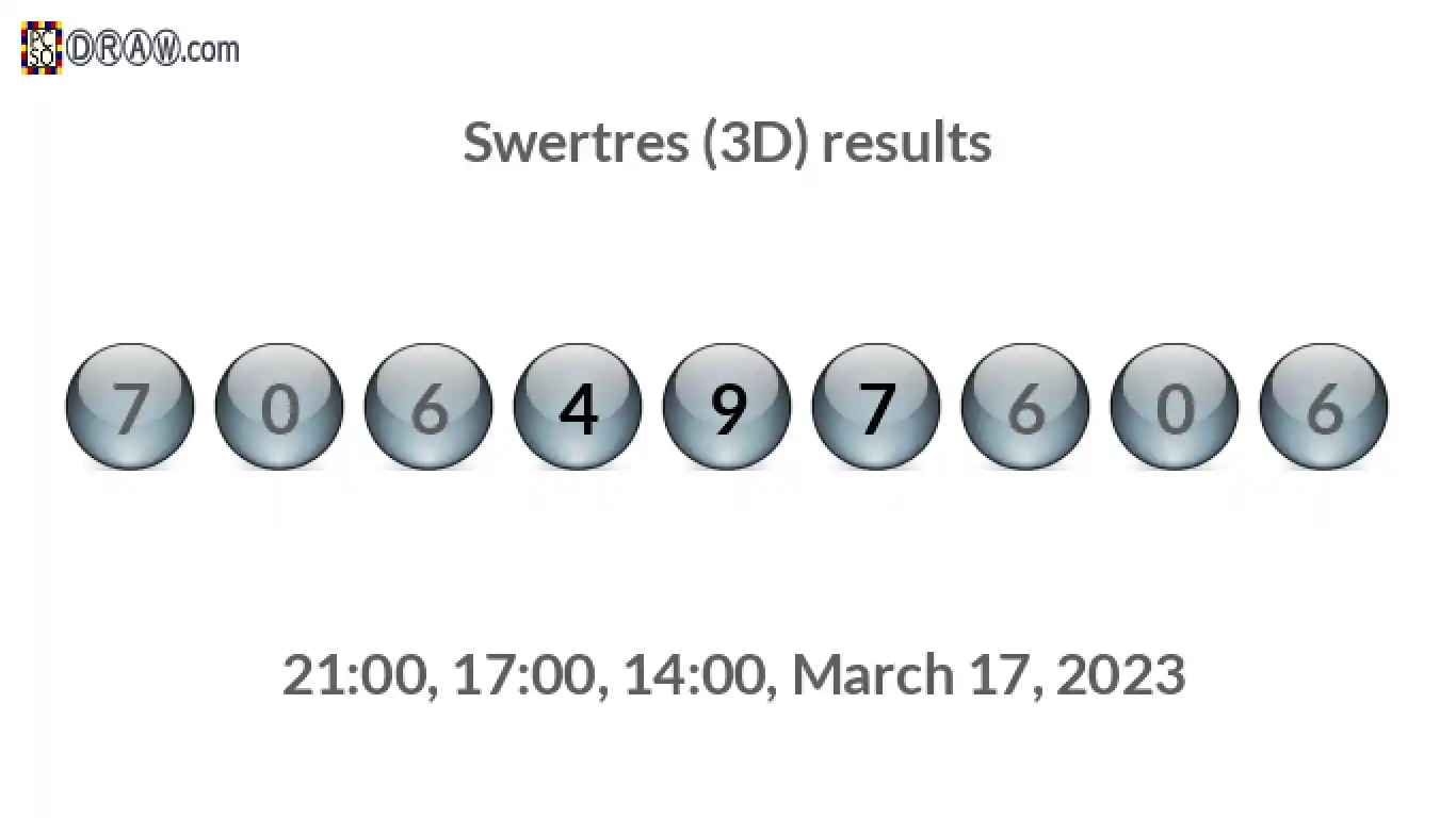 Rendered lottery balls representing 3D Lotto results on March 17, 2023