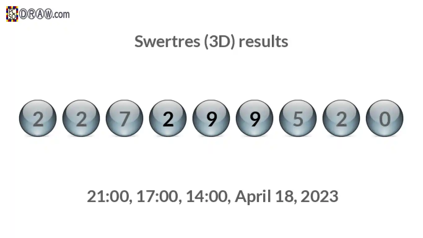 Rendered lottery balls representing 3D Lotto results on April 18, 2023