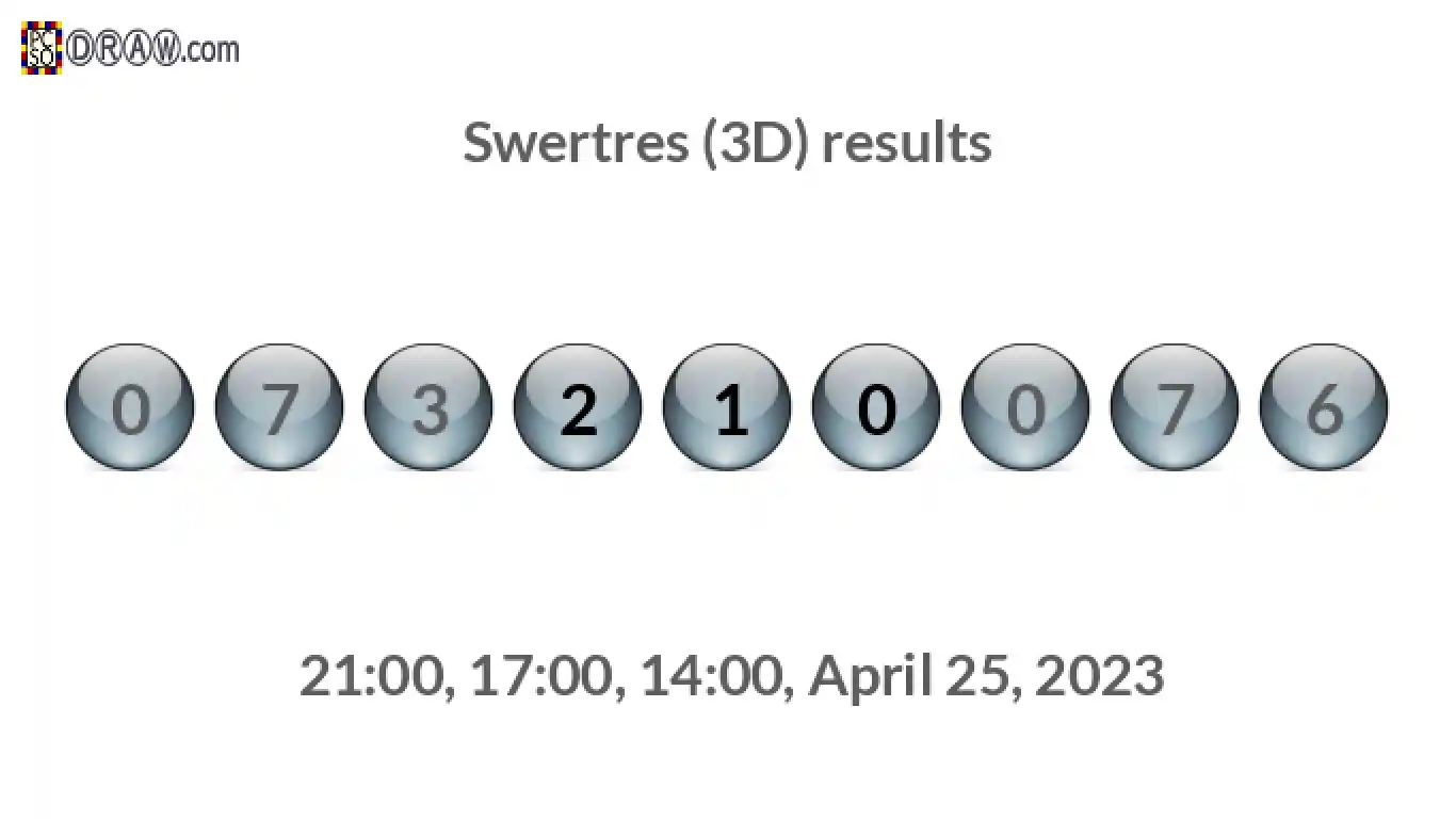 Rendered lottery balls representing 3D Lotto results on April 25, 2023