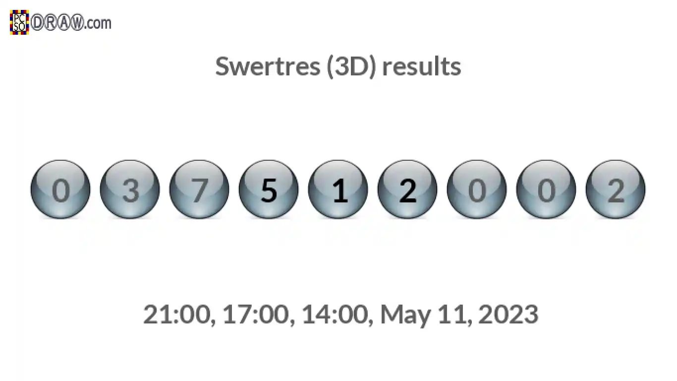 Rendered lottery balls representing 3D Lotto results on May 11, 2023