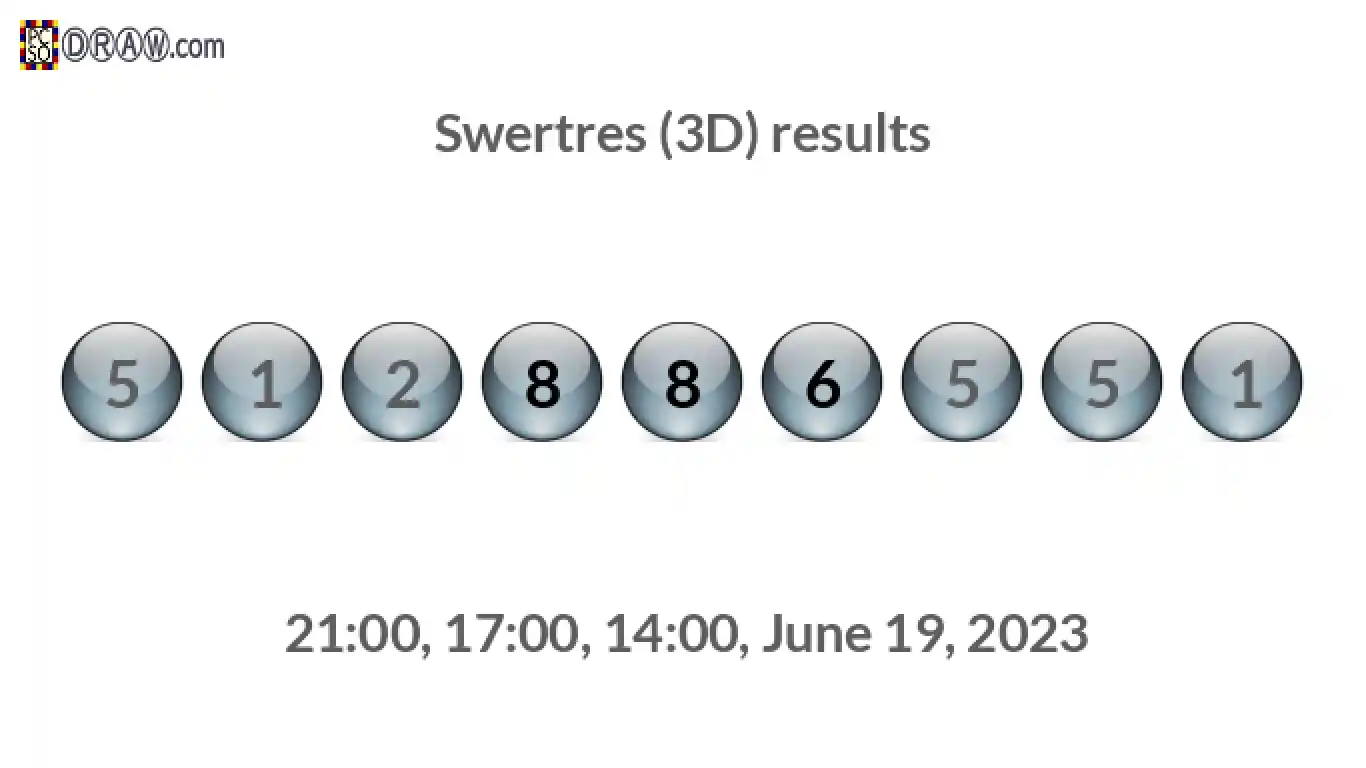 Rendered lottery balls representing 3D Lotto results on June 19, 2023