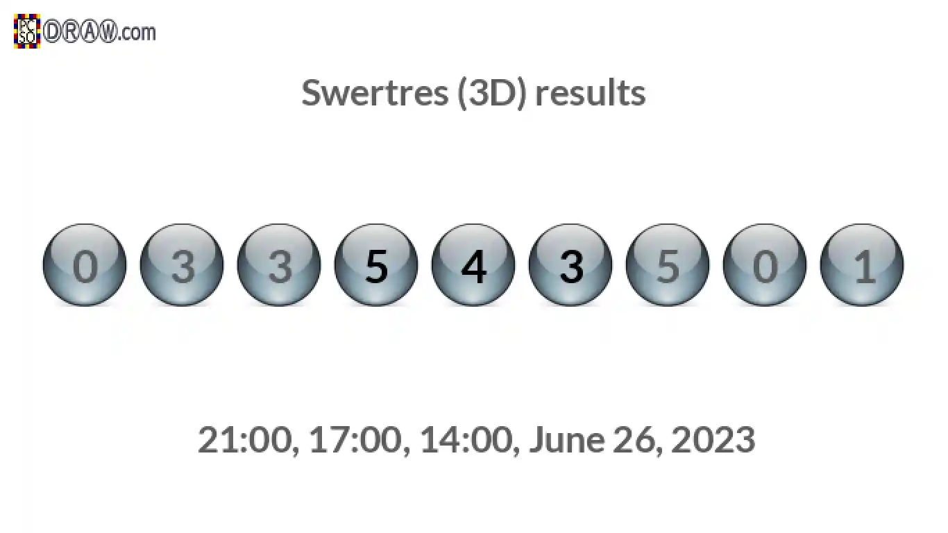 Rendered lottery balls representing 3D Lotto results on June 26, 2023