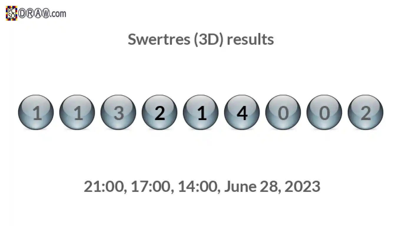 Rendered lottery balls representing 3D Lotto results on June 28, 2023