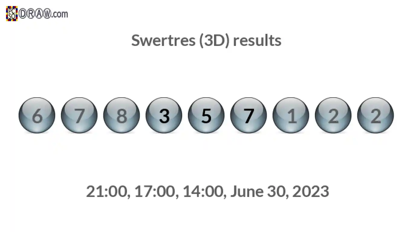 Rendered lottery balls representing 3D Lotto results on June 30, 2023