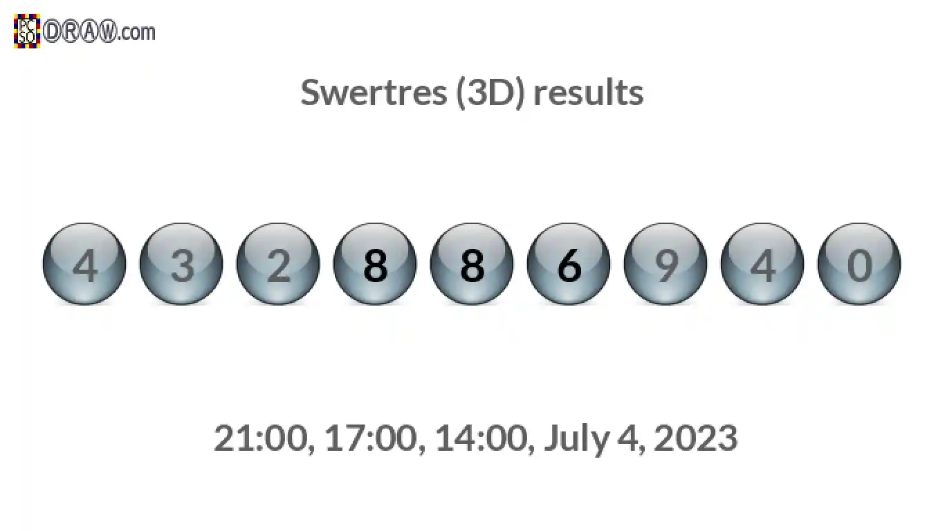 Rendered lottery balls representing 3D Lotto results on July 4, 2023