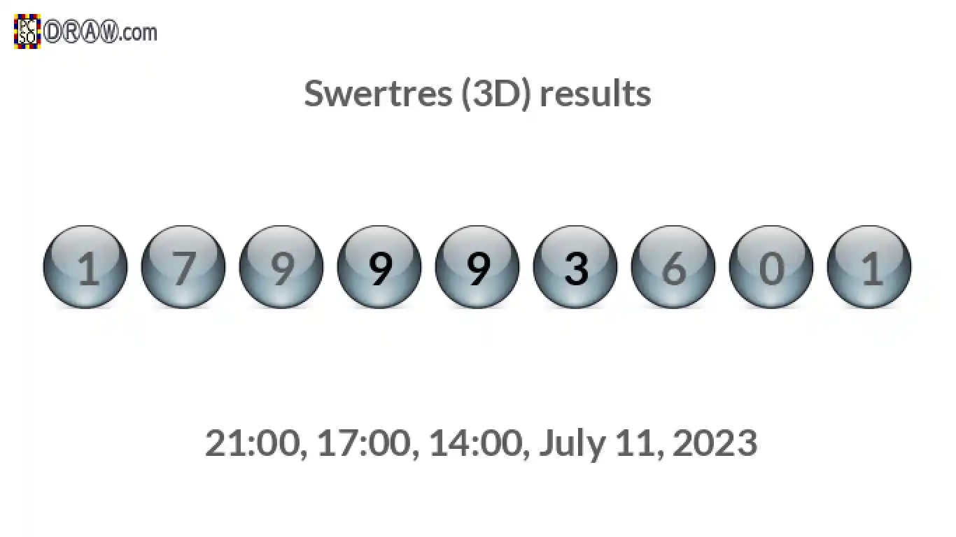 Rendered lottery balls representing 3D Lotto results on July 11, 2023