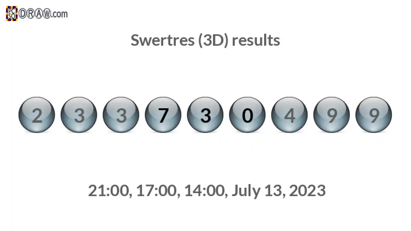 Rendered lottery balls representing 3D Lotto results on July 13, 2023