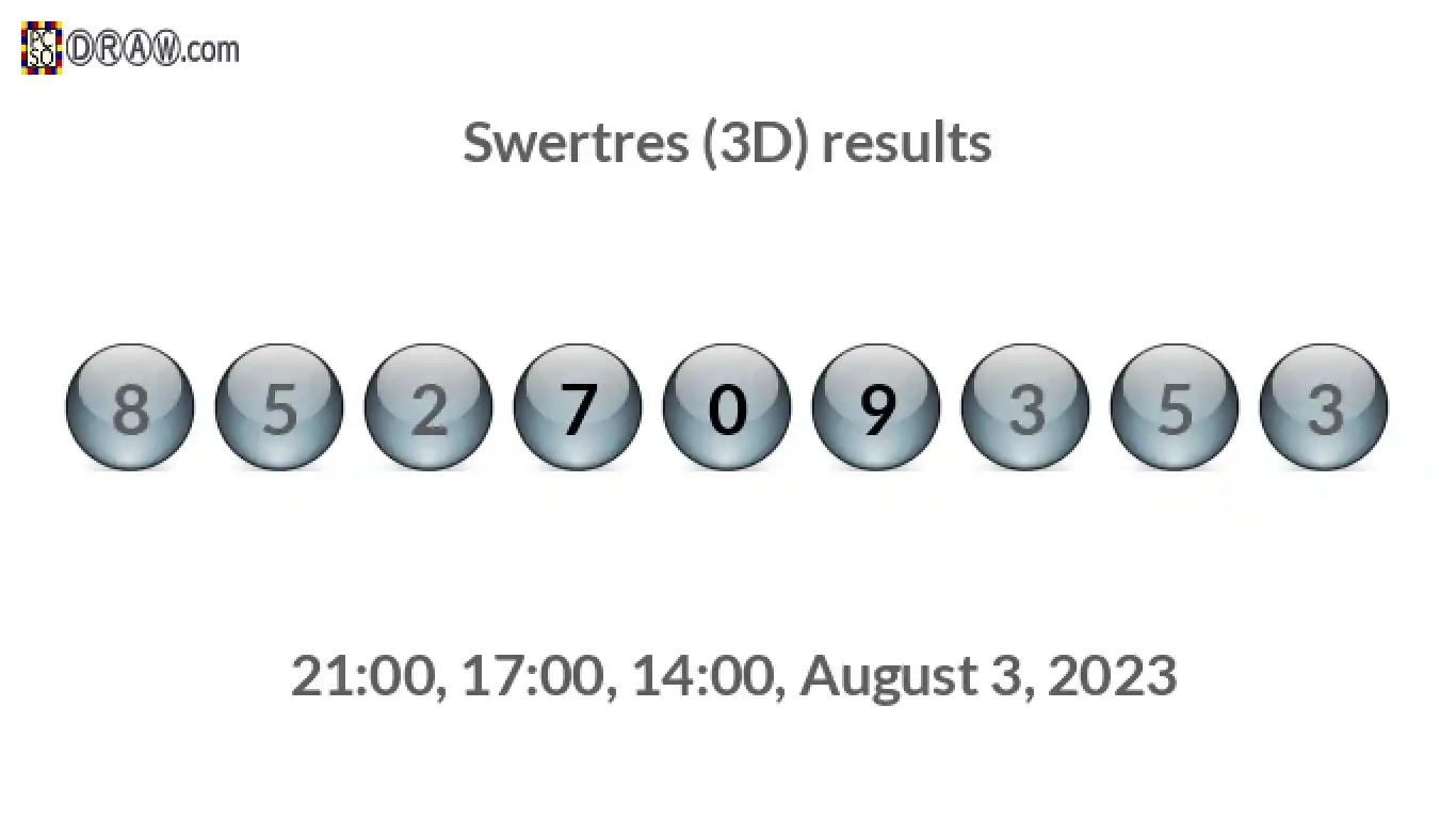Rendered lottery balls representing 3D Lotto results on August 3, 2023