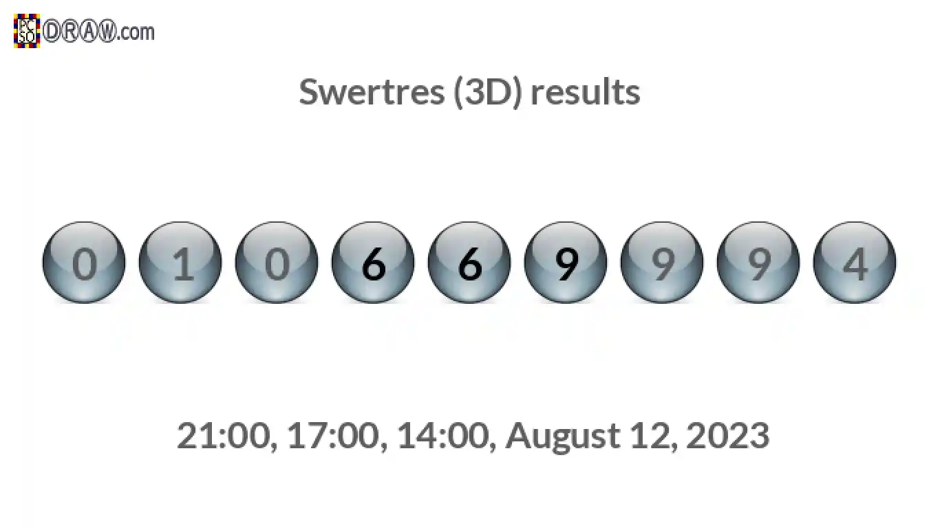 Rendered lottery balls representing 3D Lotto results on August 12, 2023
