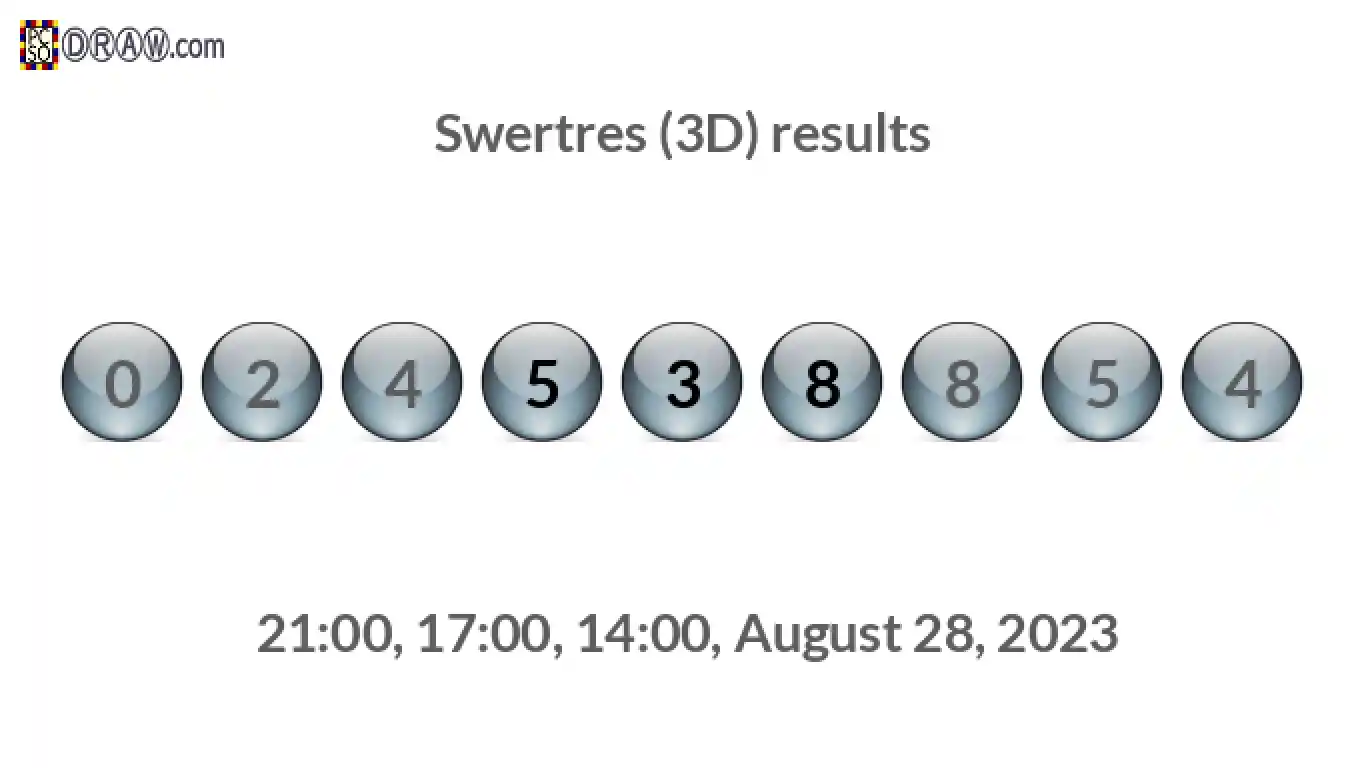 Rendered lottery balls representing 3D Lotto results on August 28, 2023