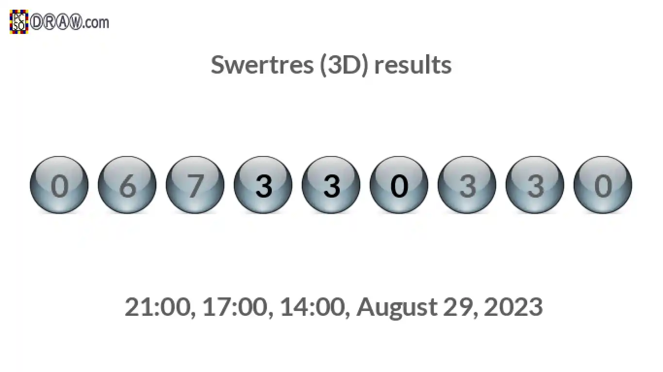 Rendered lottery balls representing 3D Lotto results on August 29, 2023