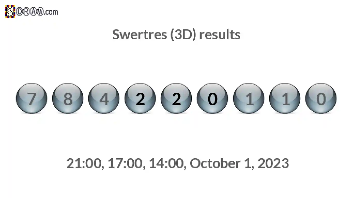 Rendered lottery balls representing 3D Lotto results on October 1, 2023