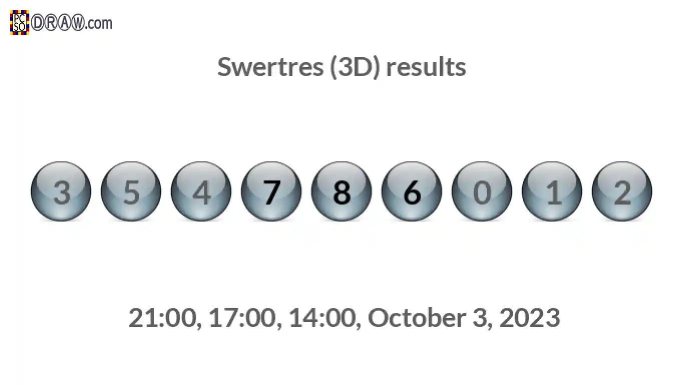 Rendered lottery balls representing 3D Lotto results on October 3, 2023