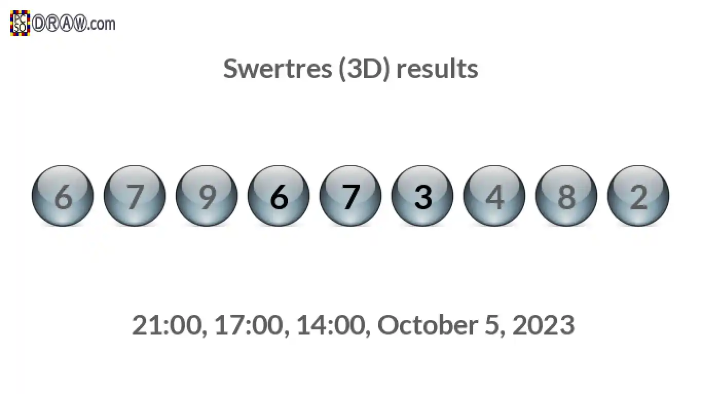 Rendered lottery balls representing 3D Lotto results on October 5, 2023