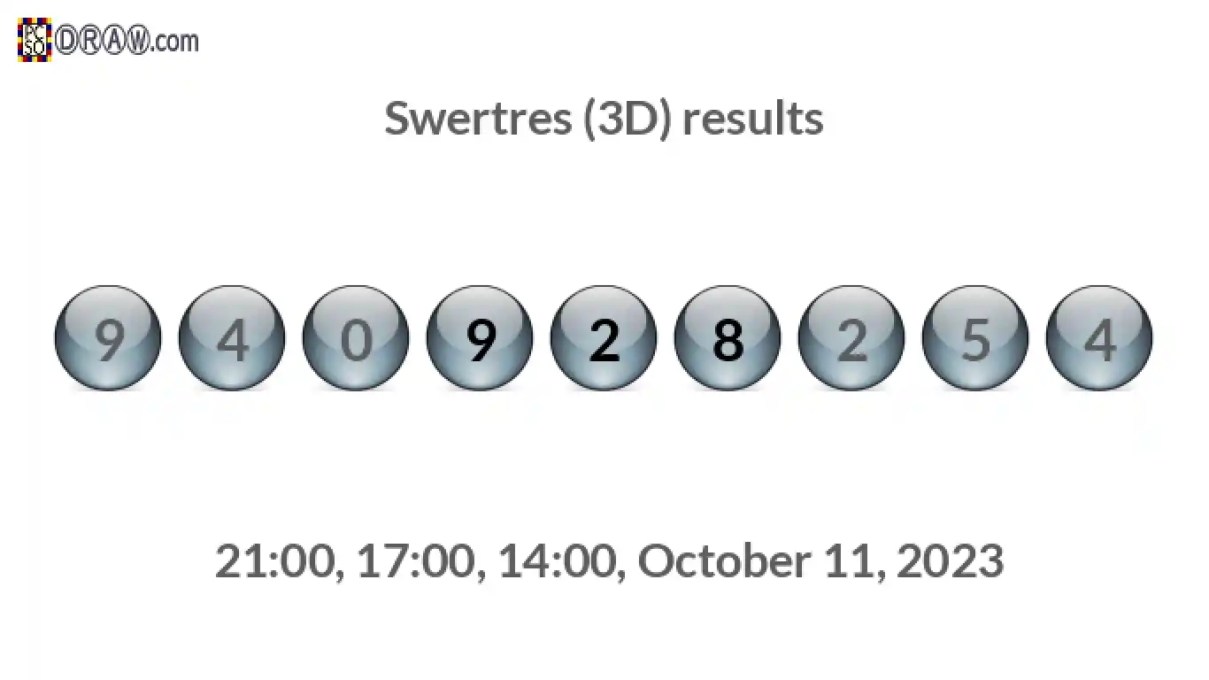 Rendered lottery balls representing 3D Lotto results on October 11, 2023