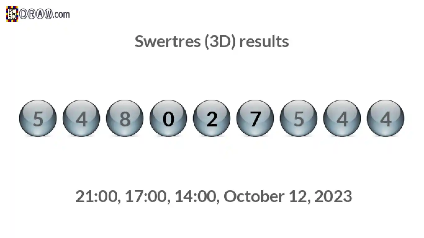 Rendered lottery balls representing 3D Lotto results on October 12, 2023