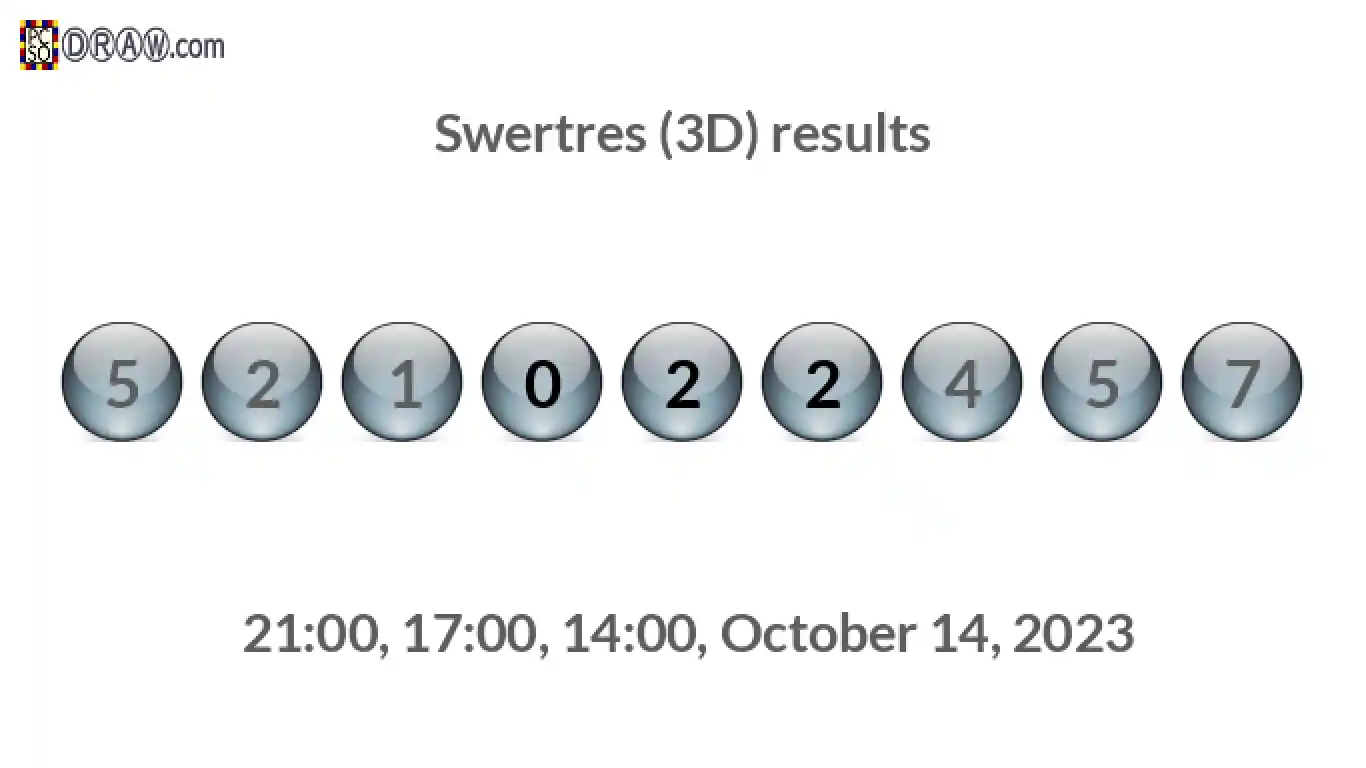 Rendered lottery balls representing 3D Lotto results on October 14, 2023