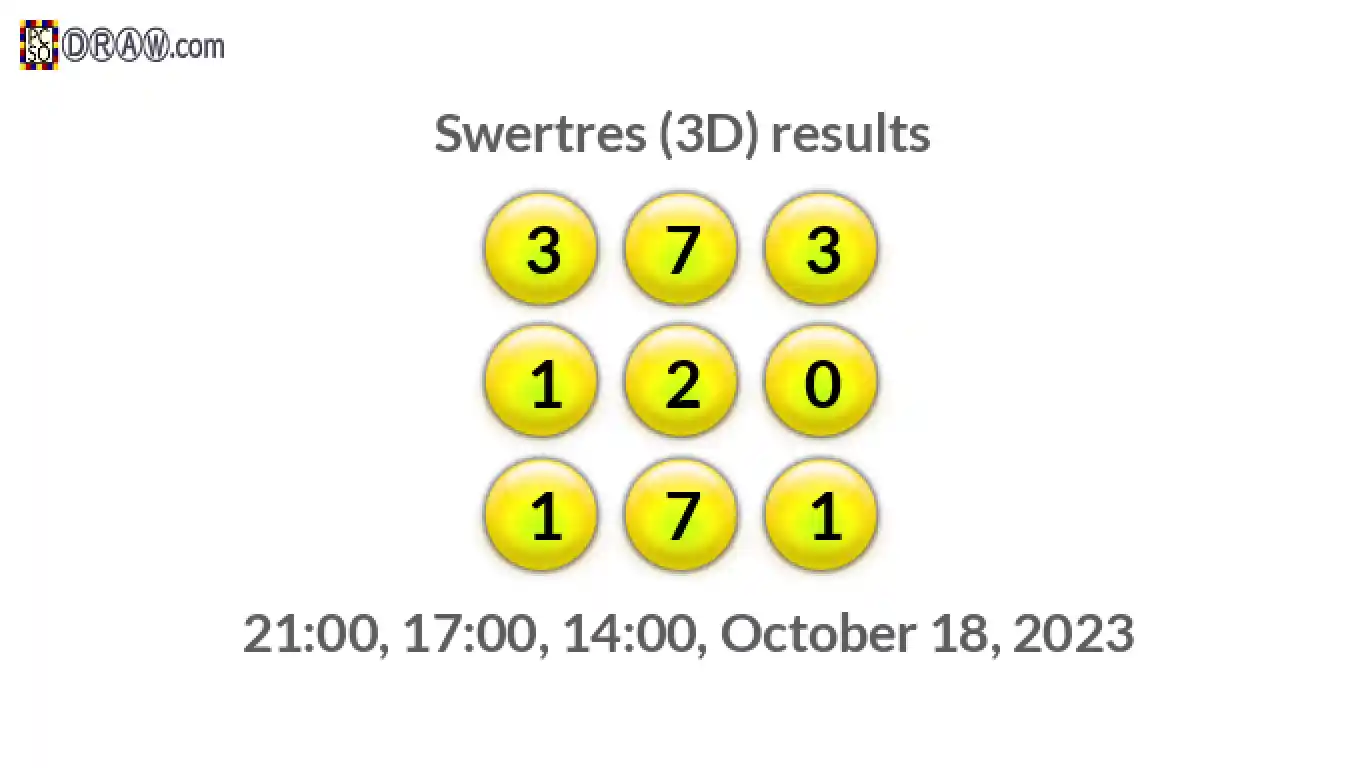 Rendered lottery balls representing 3D Lotto results on October 18, 2023