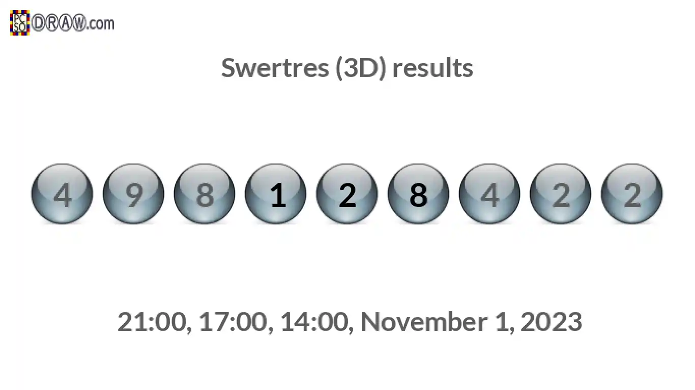 Rendered lottery balls representing 3D Lotto results on November 1, 2023