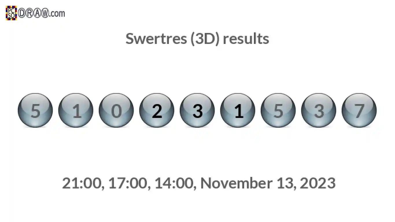 Rendered lottery balls representing 3D Lotto results on November 13, 2023