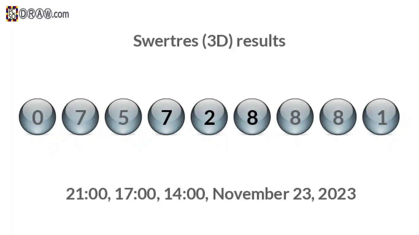 Rendered lottery balls representing 3D Lotto results on November 23, 2023