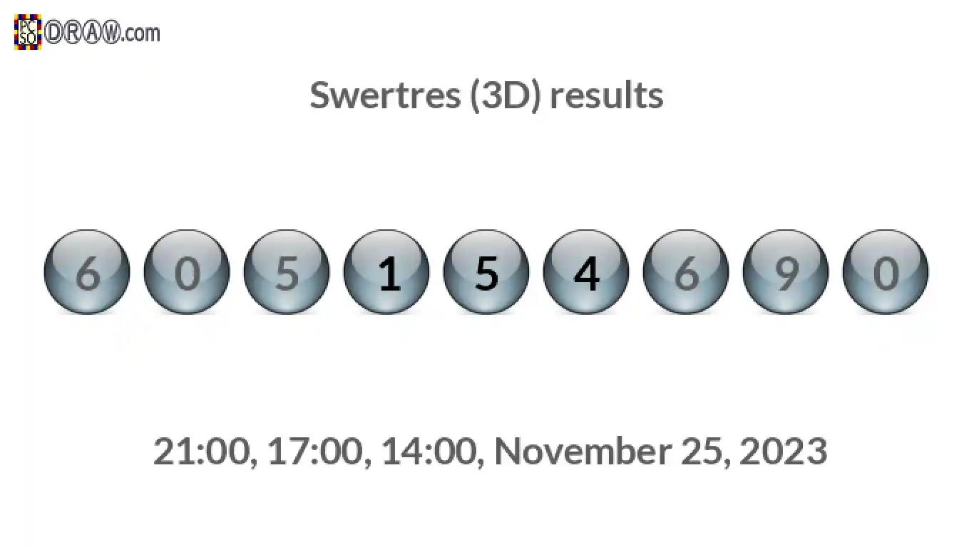 Rendered lottery balls representing 3D Lotto results on November 25, 2023