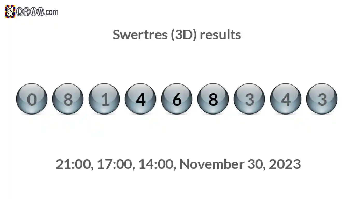 Rendered lottery balls representing 3D Lotto results on November 30, 2023