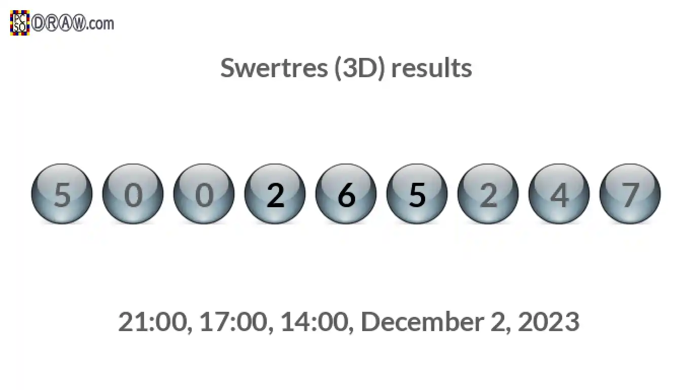 Rendered lottery balls representing 3D Lotto results on December 2, 2023