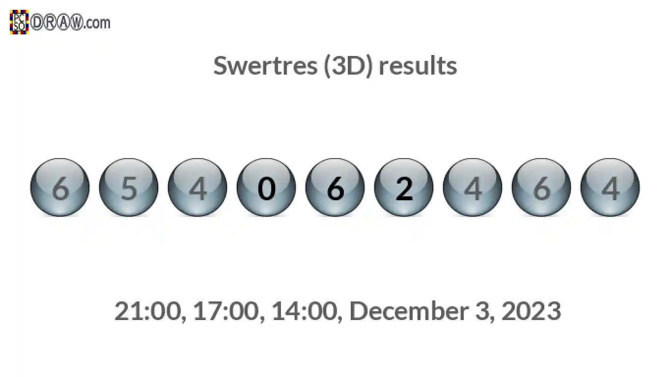 Rendered lottery balls representing 3D Lotto results on December 3, 2023