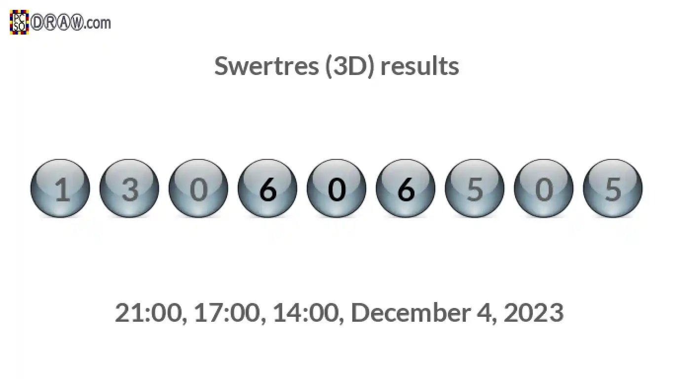 Rendered lottery balls representing 3D Lotto results on December 4, 2023