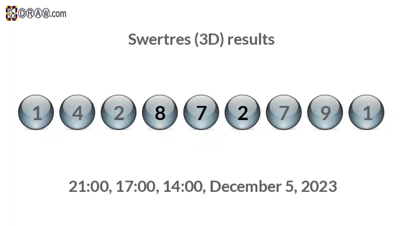 Rendered lottery balls representing 3D Lotto results on December 5, 2023