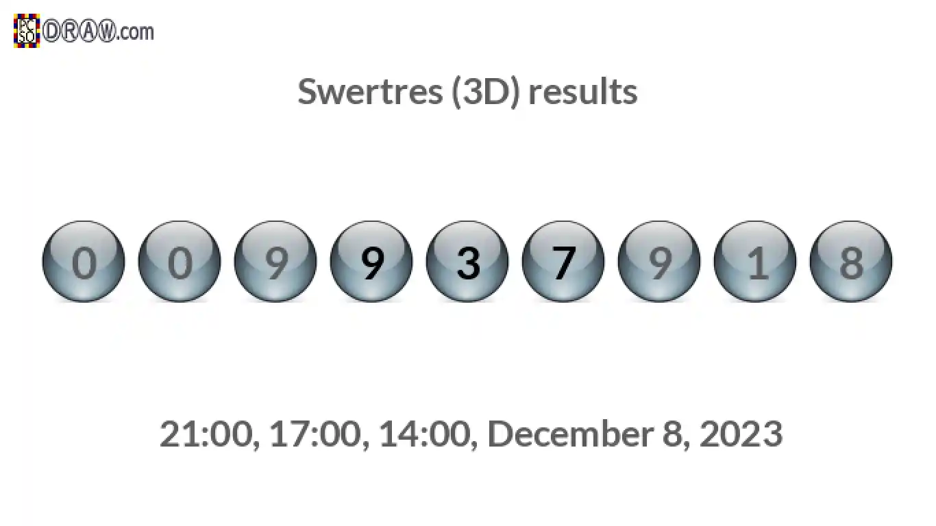 Rendered lottery balls representing 3D Lotto results on December 8, 2023