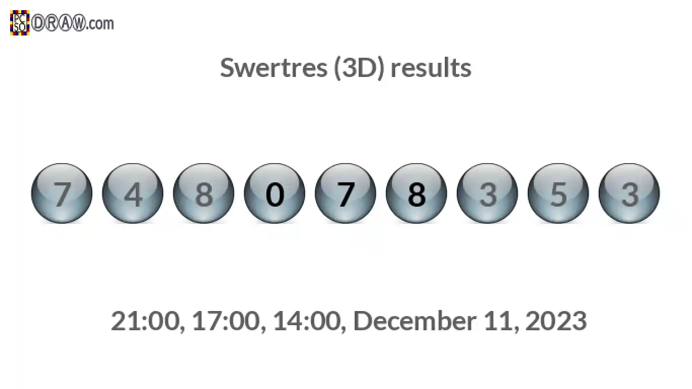 Rendered lottery balls representing 3D Lotto results on December 11, 2023