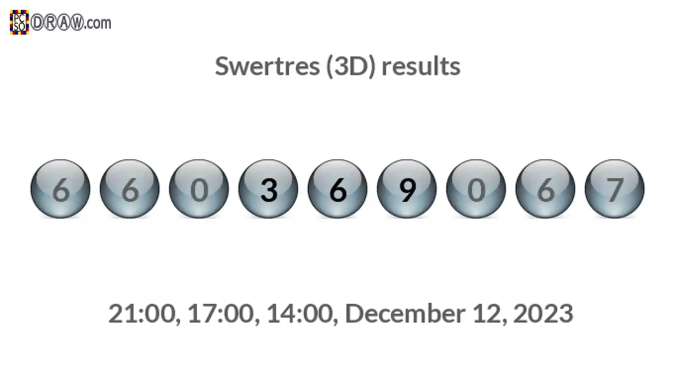Rendered lottery balls representing 3D Lotto results on December 12, 2023