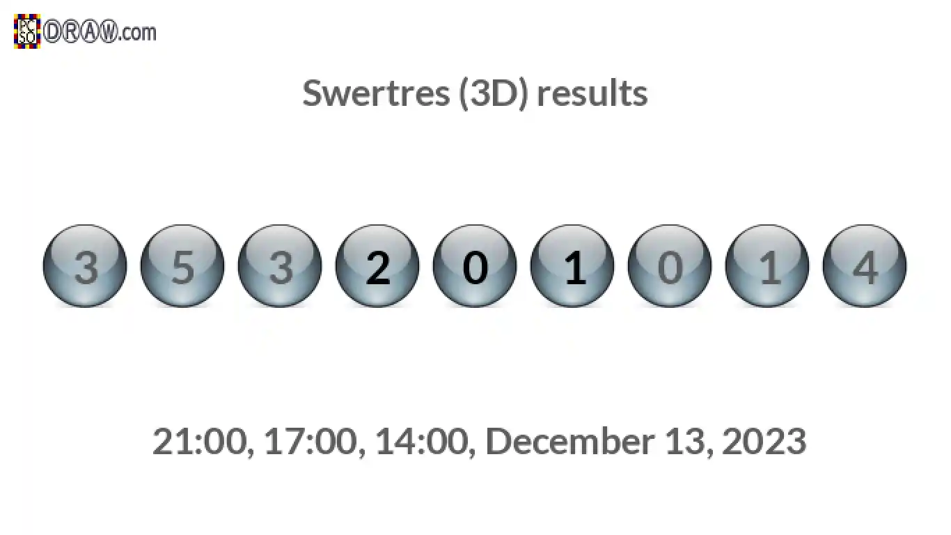 Rendered lottery balls representing 3D Lotto results on December 13, 2023
