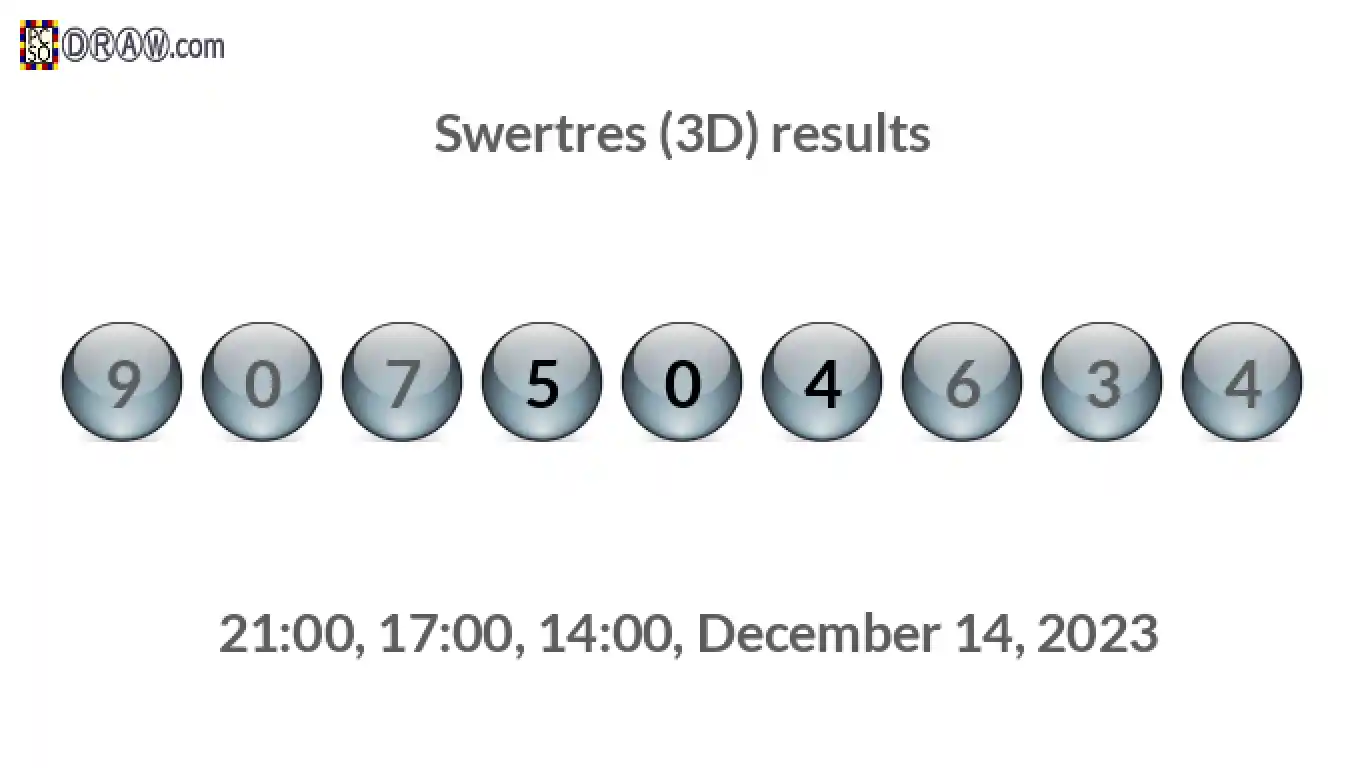 Rendered lottery balls representing 3D Lotto results on December 14, 2023