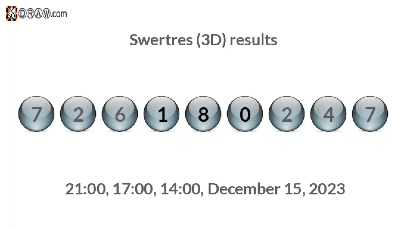 Rendered lottery balls representing 3D Lotto results on December 15, 2023