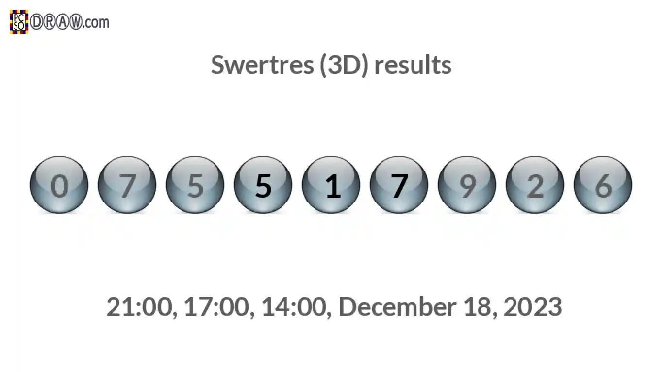 Rendered lottery balls representing 3D Lotto results on December 18, 2023