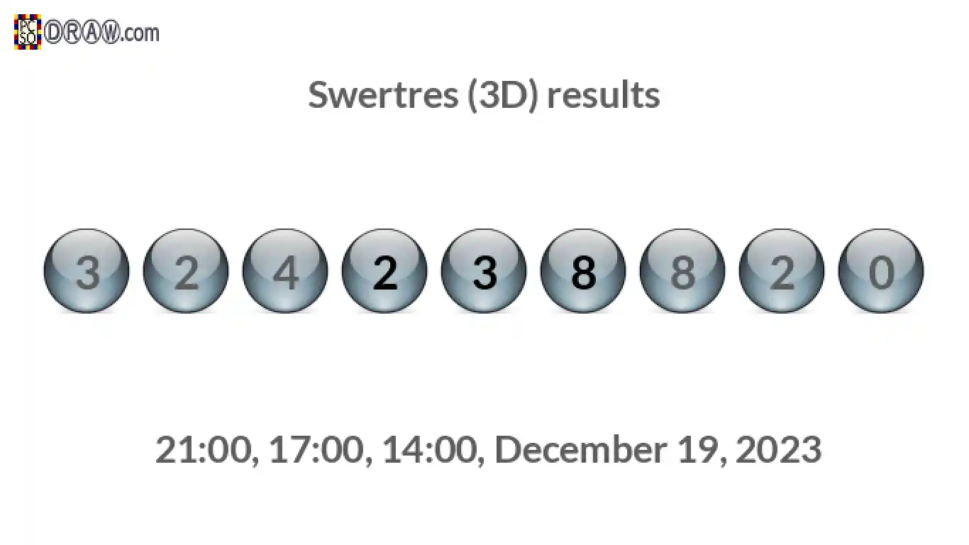 Rendered lottery balls representing 3D Lotto results on December 19, 2023