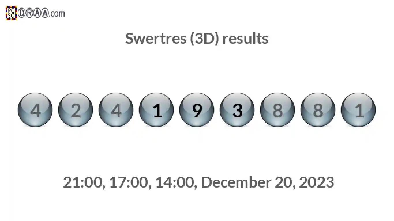 Rendered lottery balls representing 3D Lotto results on December 20, 2023