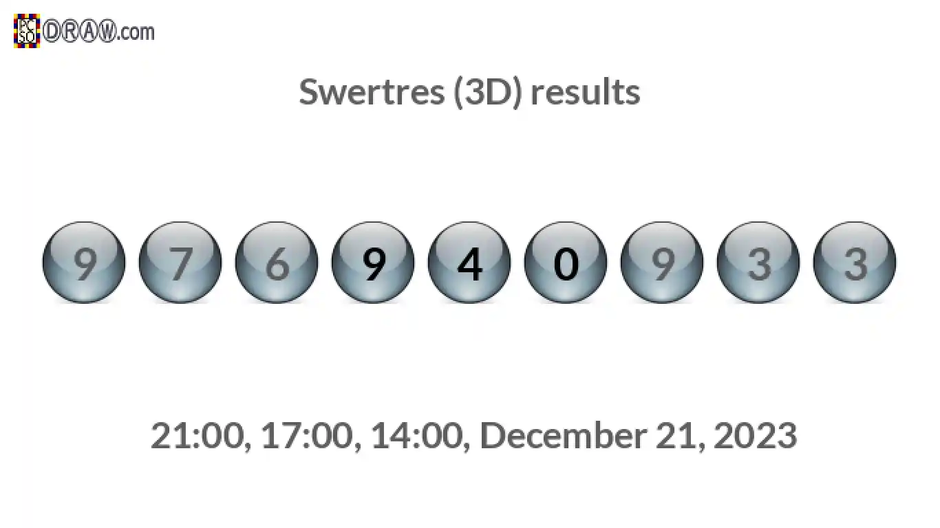 Rendered lottery balls representing 3D Lotto results on December 21, 2023