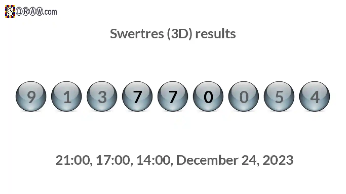 Rendered lottery balls representing 3D Lotto results on December 24, 2023